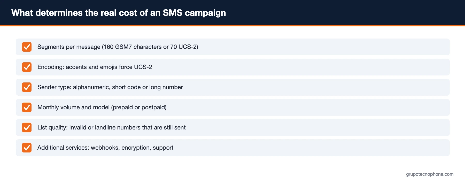 What determines the real cost of an SMS campaign