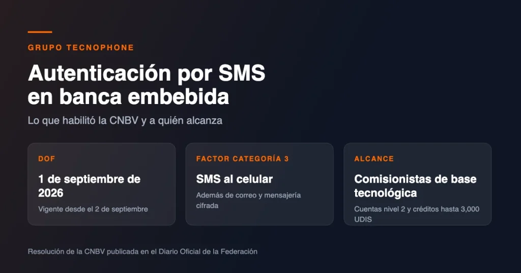 Resumen de la reforma de la CNBV que habilita el SMS para el factor de autenticación de categoría 3