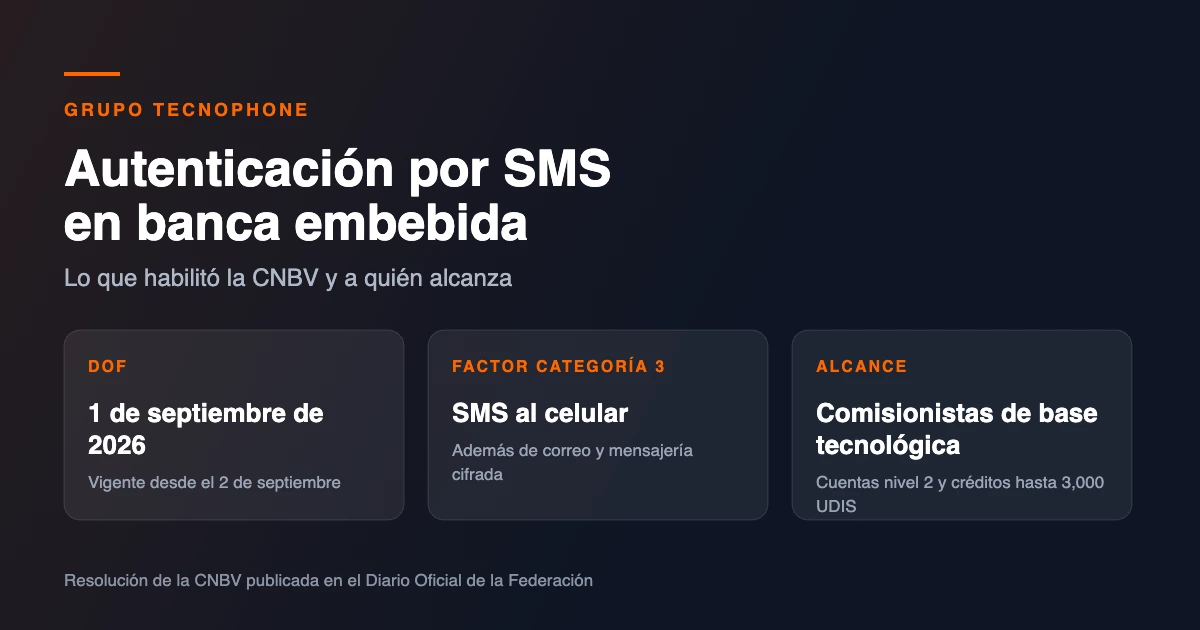 Autenticación de dos factores (MFA): OTP por SMS, app autenticadora o push La CNBV permite enviar códigos de autenticación por SMS: qué cambia para la banca embebida