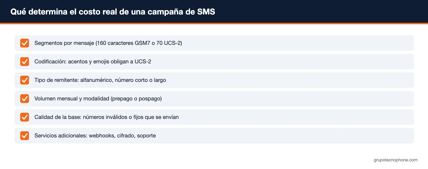 Cuánto cuesta enviar SMS masivos en México: qué incluye el precio y qué lo encarece Qué determina el costo real de una campaña de SMS